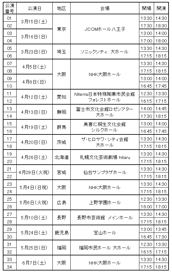 モーニング娘。'25 コンサートツアー春 ～Mighty Magic～」FC